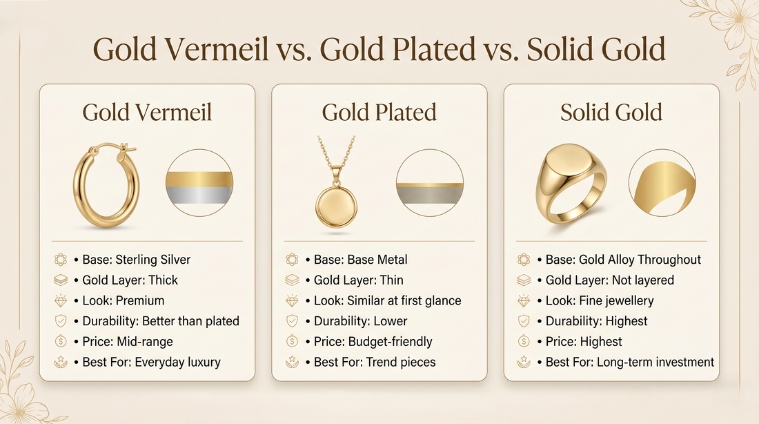What Is Gold Vermeil Jewellery? Everything You Need To Know