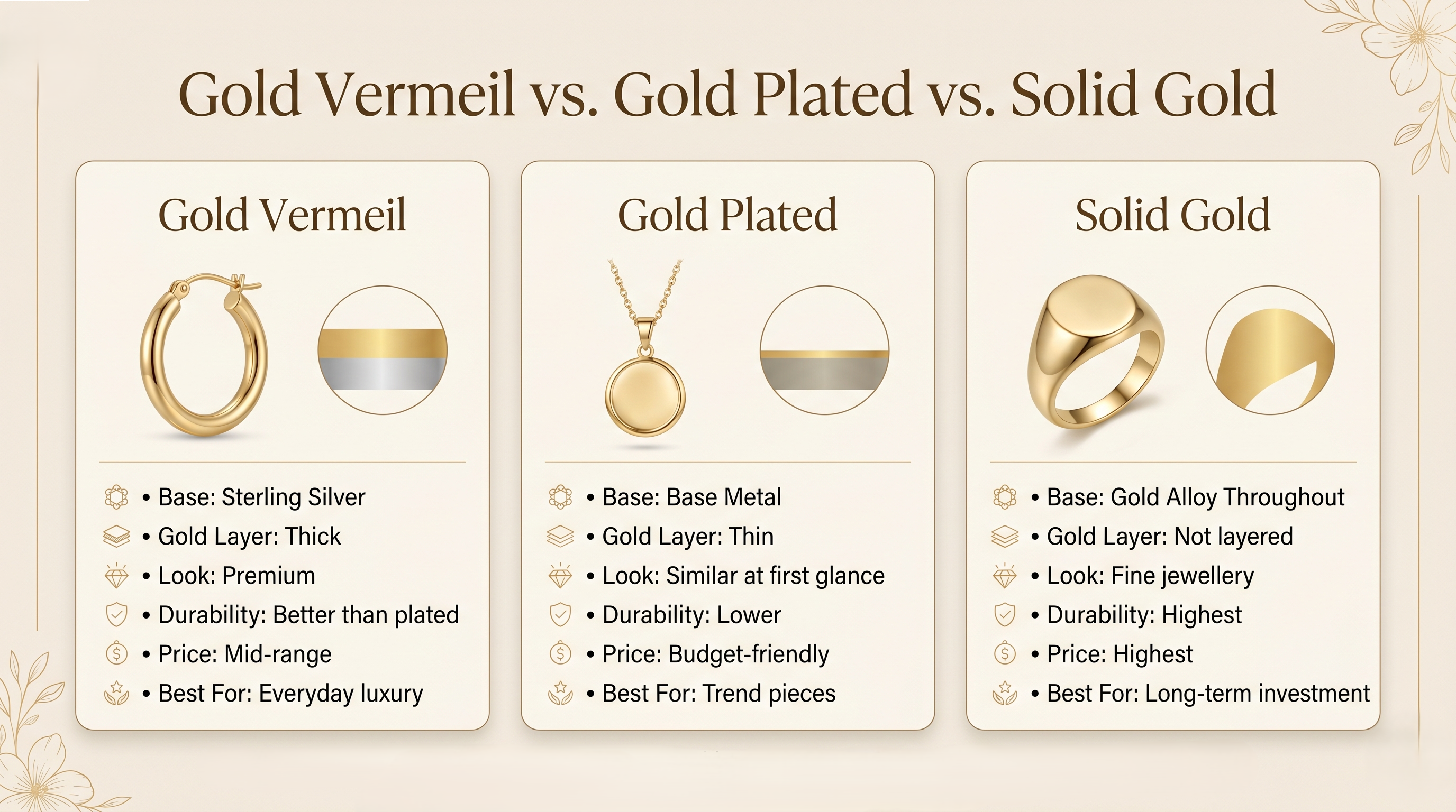 What Is Gold Vermeil Jewellery? Everything You Need To Know